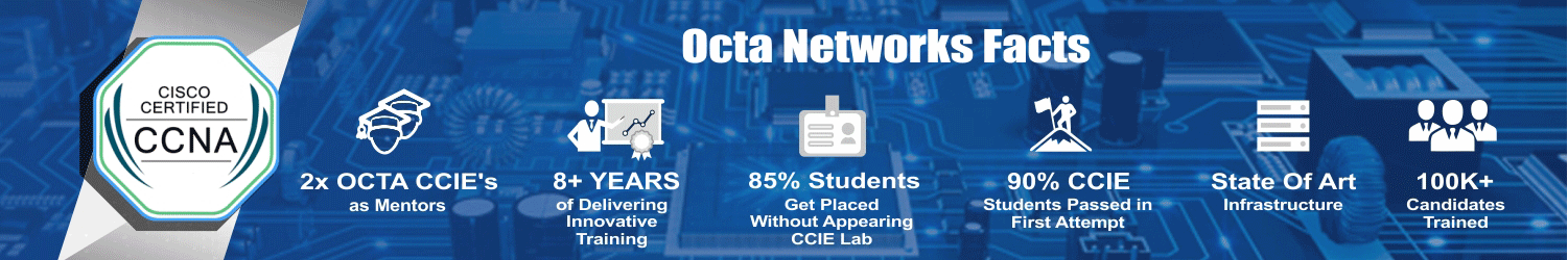 Cisco Certified Network Associate - CCNA